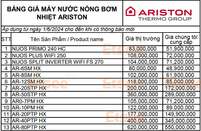 Bảng giá máy bơm nhiệt cập nhật mới nhất